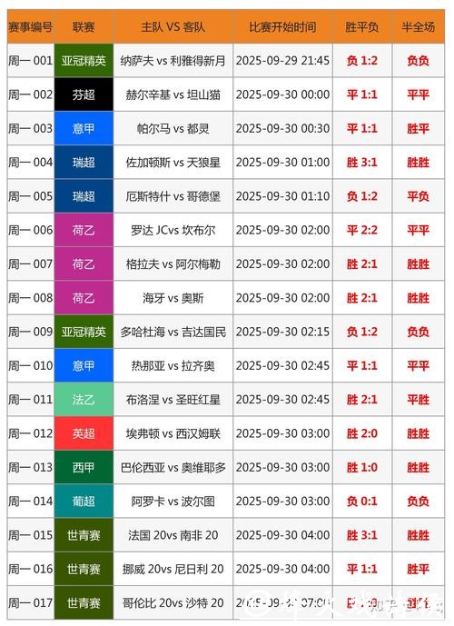 最全攻略:世界杯赛事竞猜技巧解析 最全攻略:世界杯赛事竞猜技巧解析